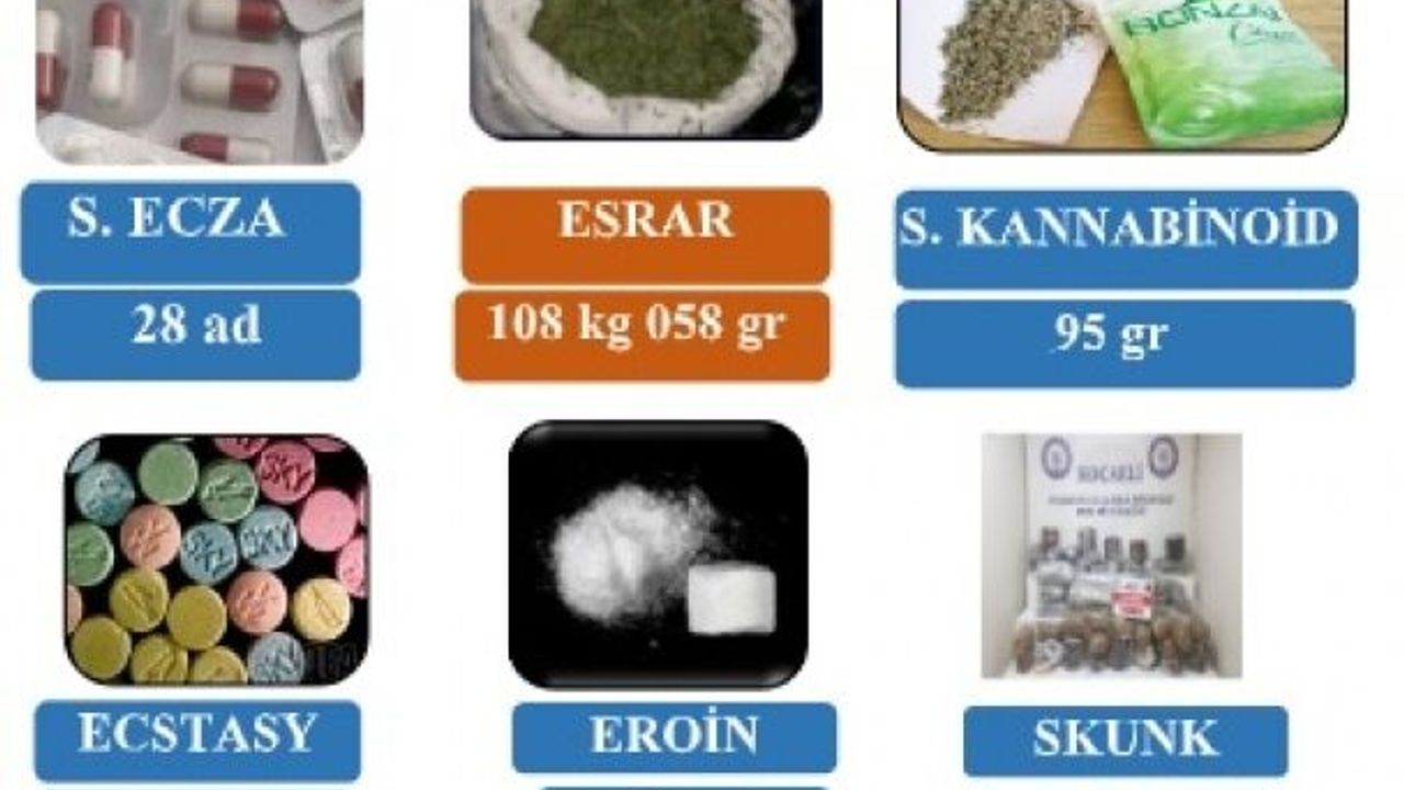 Uyuşturucu Madde İmal ve Ticaretinin engellenmesine yönelik yapılan çalışmalarda