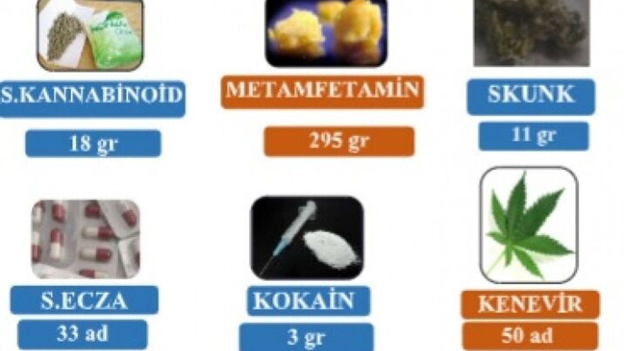 Uyuşturucu ile Mücadele Kapsamında, 97 şahsa Adli İşlem Başlatıldı