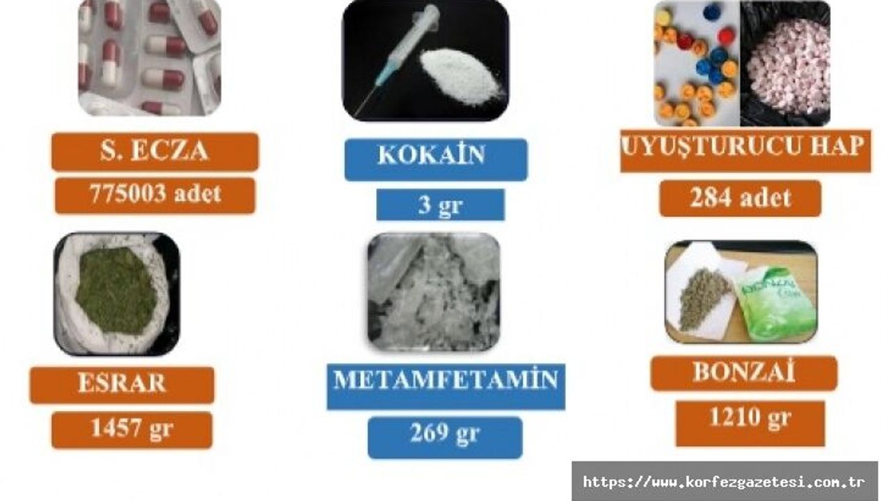 KOCAELİ'DE OPERASYONLARDA188 ŞAHSA ADLİ İŞLEM BAŞLATILDI