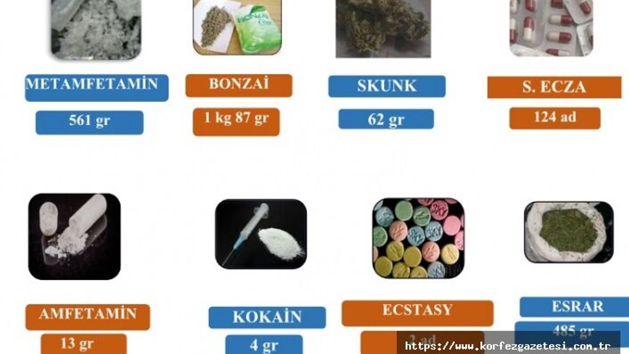 Kocaeli’de Narkotik Operasyonları: 151 Şüpheliye İşlem