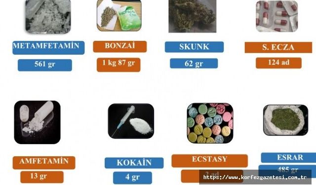 Kocaeli’de Narkotik Operasyonları: 151 Şüpheliye İşlem