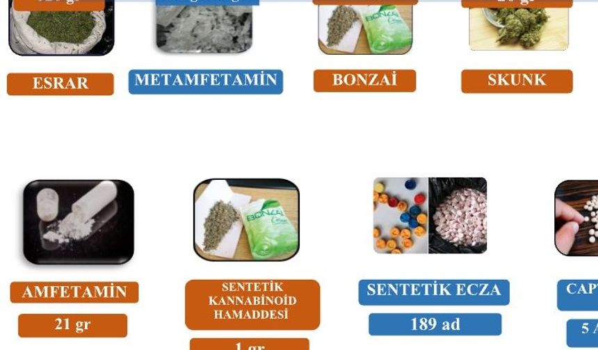 Kocaeli’de Uyarıcı Maddeye Bir Darbe Daha